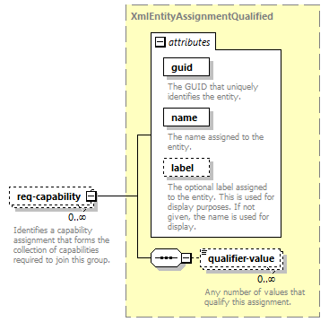 dir_directoryservice_diagrams/dir_directoryservice_p77.png