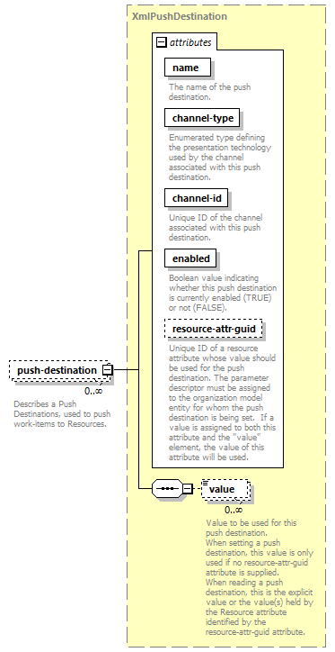 dir_directoryservice_diagrams/dir_directoryservice_p79.png