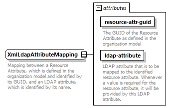 dir_directoryservice_diagrams/dir_directoryservice_p82.png