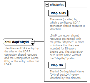 dir_directoryservice_diagrams/dir_directoryservice_p89.png