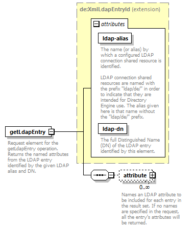 dir_directoryservice_diagrams/dir_directoryservice_p9.png