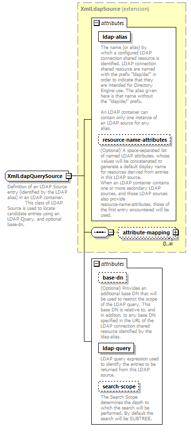 dir_directoryservice_diagrams/dir_directoryservice_p91.png