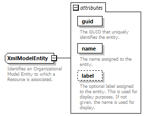 dir_directoryservice_diagrams/dir_directoryservice_p99.png