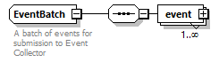 ec_all_diagrams/ec_all_p606.png