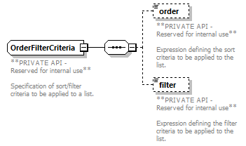 pfe-business-service_diagrams/pfe-business-service_p104.png