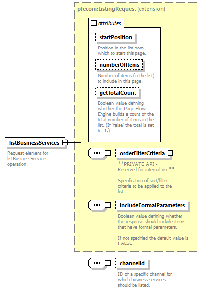 pfe-business-service_diagrams/pfe-business-service_p11.png