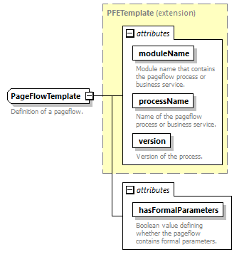 pfe-business-service_diagrams/pfe-business-service_p113.png