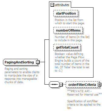 pfe-business-service_diagrams/pfe-business-service_p118.png