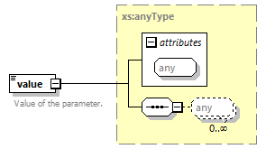 pfe-business-service_diagrams/pfe-business-service_p122.png