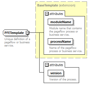 pfe-business-service_diagrams/pfe-business-service_p123.png