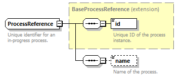 pfe-business-service_diagrams/pfe-business-service_p124.png