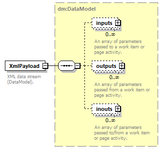 pfe-business-service_diagrams/pfe-business-service_p157.png