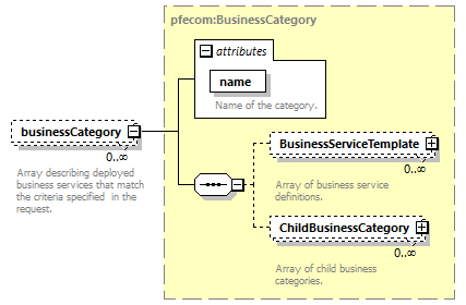 pfe-business-service_diagrams/pfe-business-service_p17.png