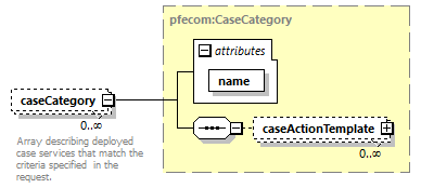 pfe-business-service_diagrams/pfe-business-service_p23.png