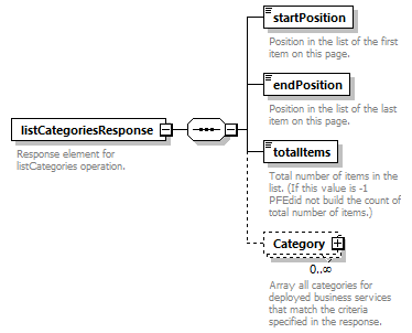 pfe-business-service_diagrams/pfe-business-service_p26.png