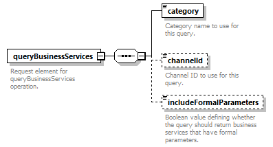 pfe-business-service_diagrams/pfe-business-service_p31.png