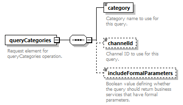 pfe-business-service_diagrams/pfe-business-service_p37.png
