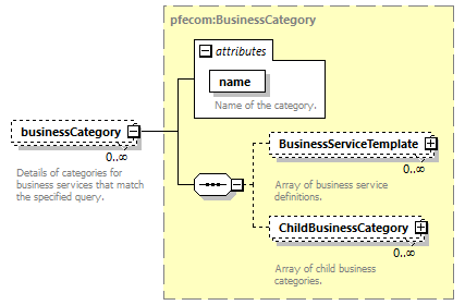 pfe-business-service_diagrams/pfe-business-service_p42.png