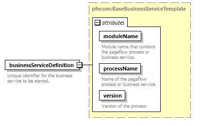 pfe-business-service_diagrams/pfe-business-service_p44.png