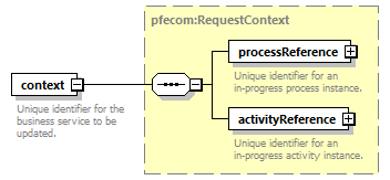 pfe-business-service_diagrams/pfe-business-service_p51.png