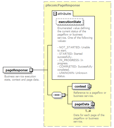 pfe-business-service_diagrams/pfe-business-service_p55.png