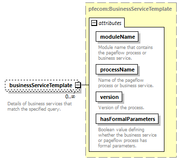 pfe-business-service_diagrams/pfe-business-service_p69.png