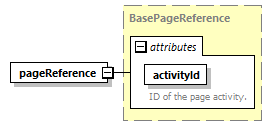 pfe-business-service_diagrams/pfe-business-service_p77.png