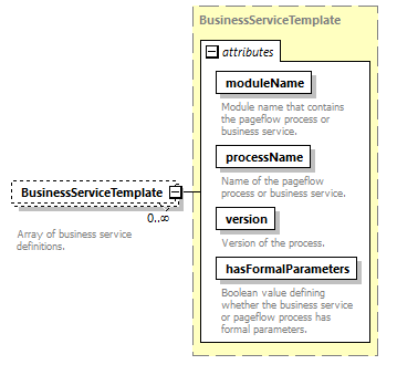 pfe-business-service_diagrams/pfe-business-service_p87.png