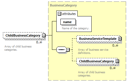 pfe-business-service_diagrams/pfe-business-service_p88.png