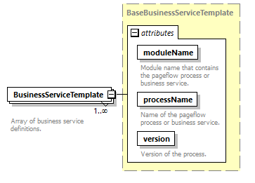 pfe-business-service_diagrams/pfe-business-service_p90.png