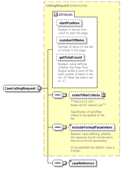 pfe-business-service_diagrams/pfe-business-service_p97.png