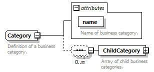 pfe-business-service_diagrams/pfe-business-service_p99.png