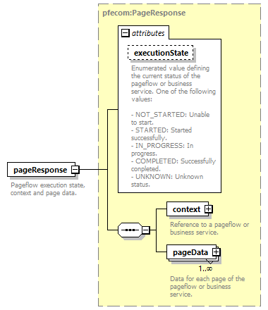 pfe-pageflow-service_diagrams/pfe-pageflow-service_p10.png