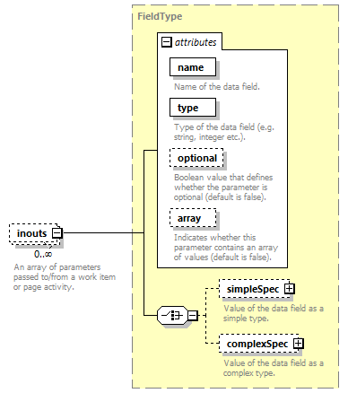 pfe-pageflow-service_diagrams/pfe-pageflow-service_p103.png