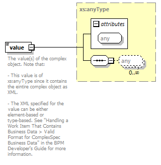 pfe-pageflow-service_diagrams/pfe-pageflow-service_p110.png