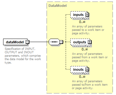 pfe-pageflow-service_diagrams/pfe-pageflow-service_p116.png