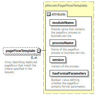 pfe-pageflow-service_diagrams/pfe-pageflow-service_p16.png
