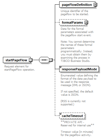 pfe-pageflow-service_diagrams/pfe-pageflow-service_p17.png