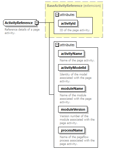 pfe-pageflow-service_diagrams/pfe-pageflow-service_p37.png