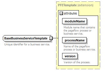 pfe-pageflow-service_diagrams/pfe-pageflow-service_p39.png