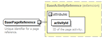 pfe-pageflow-service_diagrams/pfe-pageflow-service_p44.png