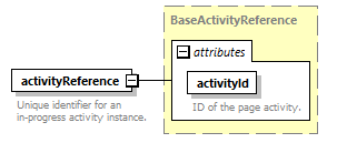 pfe-pageflow-service_diagrams/pfe-pageflow-service_p49.png