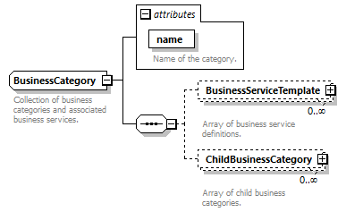 pfe-pageflow-service_diagrams/pfe-pageflow-service_p51.png