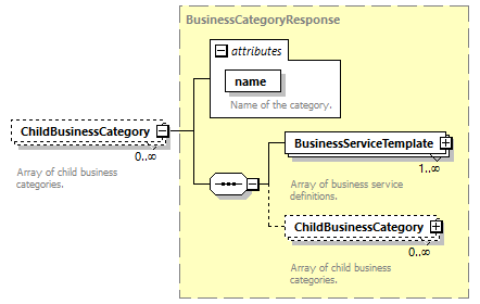 pfe-pageflow-service_diagrams/pfe-pageflow-service_p56.png