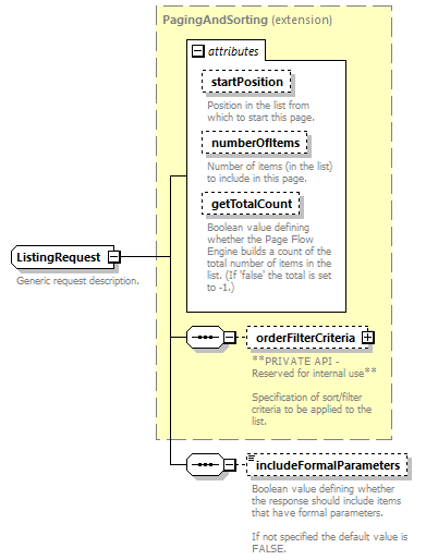 pfe-pageflow-service_diagrams/pfe-pageflow-service_p67.png