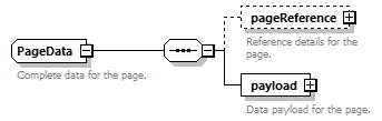 pfe-pageflow-service_diagrams/pfe-pageflow-service_p72.png