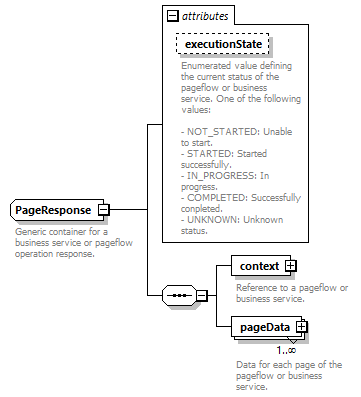 pfe-pageflow-service_diagrams/pfe-pageflow-service_p80.png