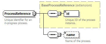 pfe-pageflow-service_diagrams/pfe-pageflow-service_p89.png