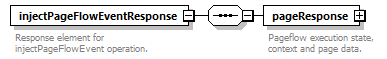 pfe-pageflow-service_diagrams/pfe-pageflow-service_p9.png