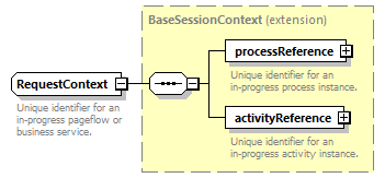 pfe-pageflow-service_diagrams/pfe-pageflow-service_p91.png